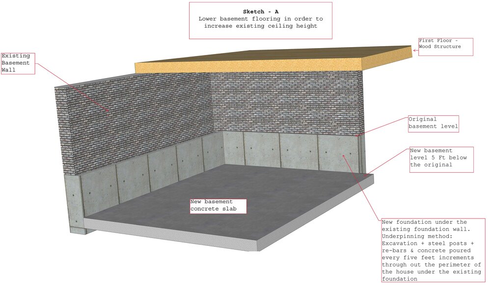 Underpinning Under Concrete Slab